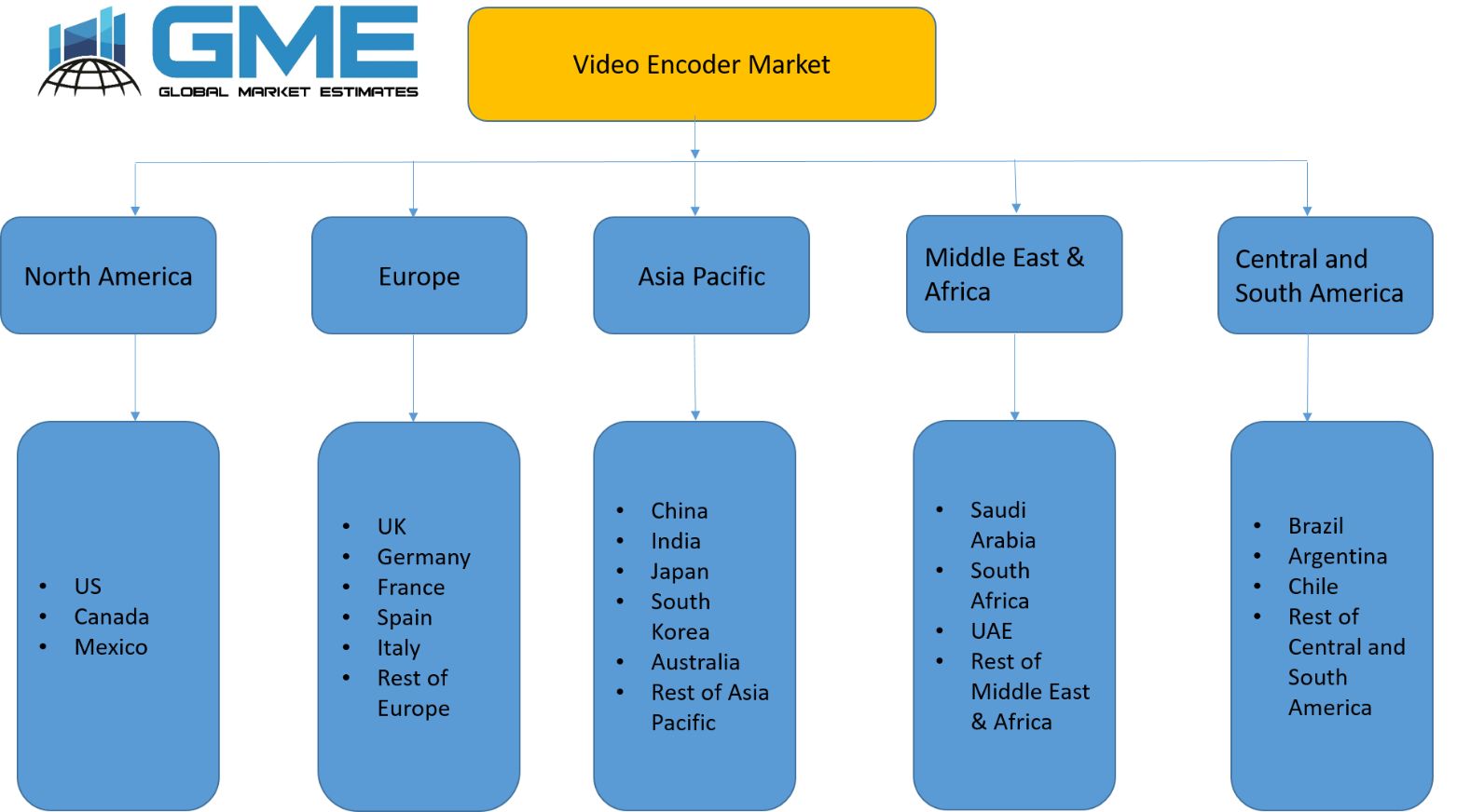 Video Encoder Market - Regional Analysis